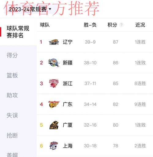 体育-CBA-推荐流